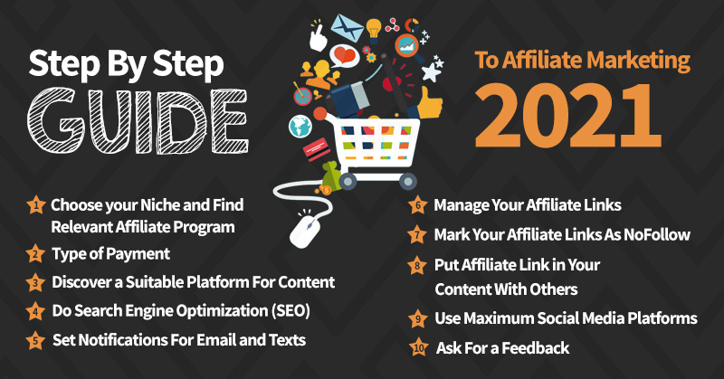 step by step affiliate marketing for beginners