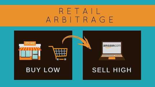 Amazon Seller Business Model