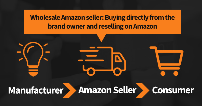 Amazon FBA wholesale