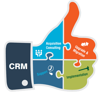 crm software